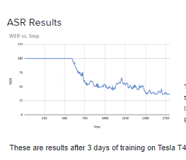 ASR Training Results